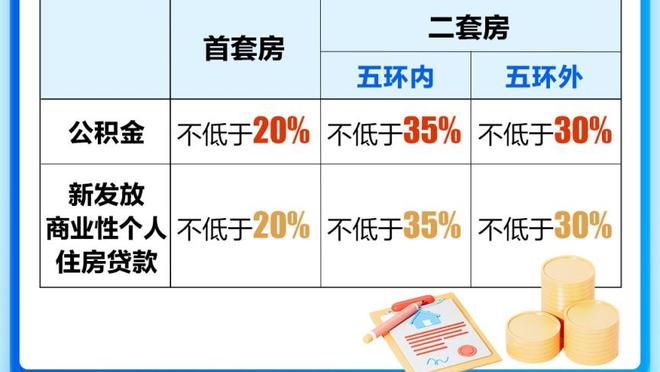 林加德晒照庆祝胜利：完美的下午！此前教练对他表现表达不满